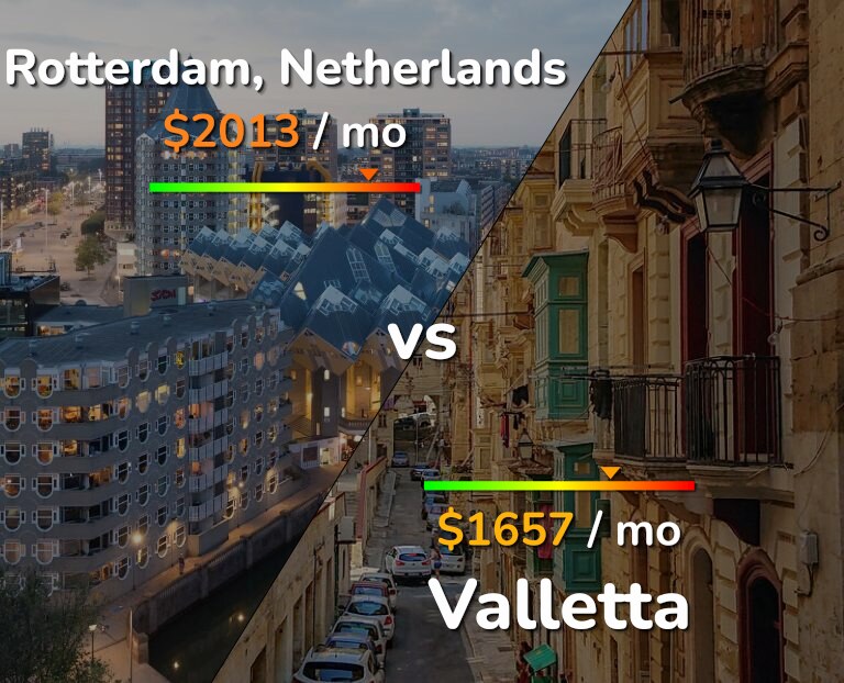 Cost of living in Rotterdam vs Valletta infographic