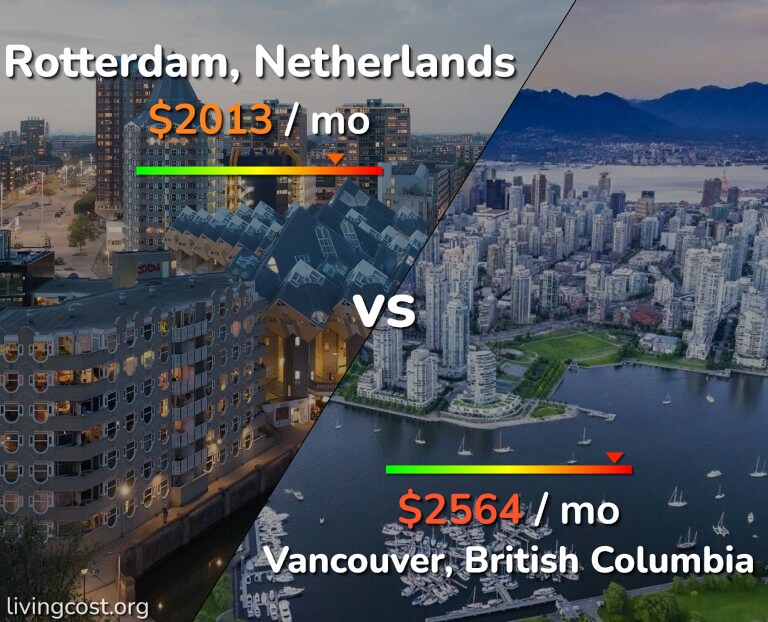 Cost of living in Rotterdam vs Vancouver infographic