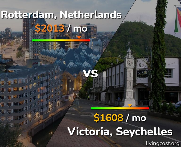 Cost of living in Rotterdam vs Victoria infographic