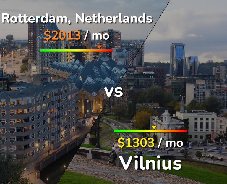 Cost of living in Rotterdam vs Vilnius infographic