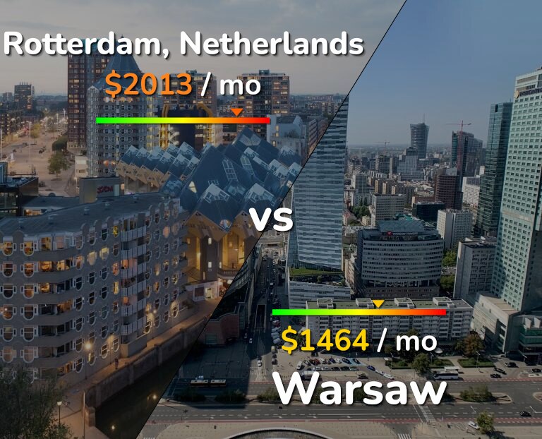 Cost of living in Rotterdam vs Warsaw infographic