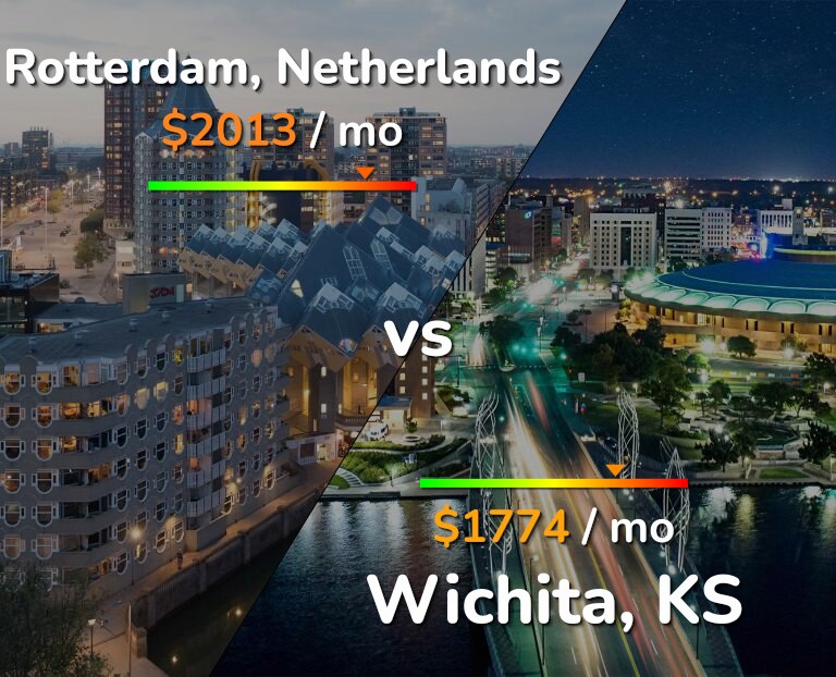 Cost of living in Rotterdam vs Wichita infographic