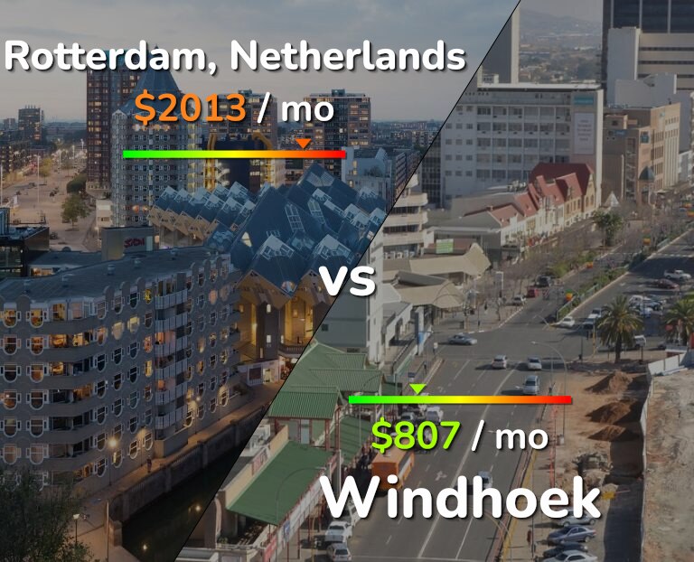 Cost of living in Rotterdam vs Windhoek infographic