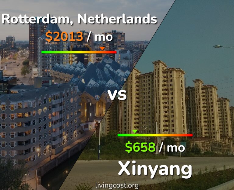 Cost of living in Rotterdam vs Xinyang infographic