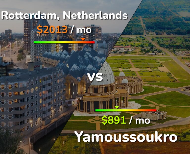 Cost of living in Rotterdam vs Yamoussoukro infographic