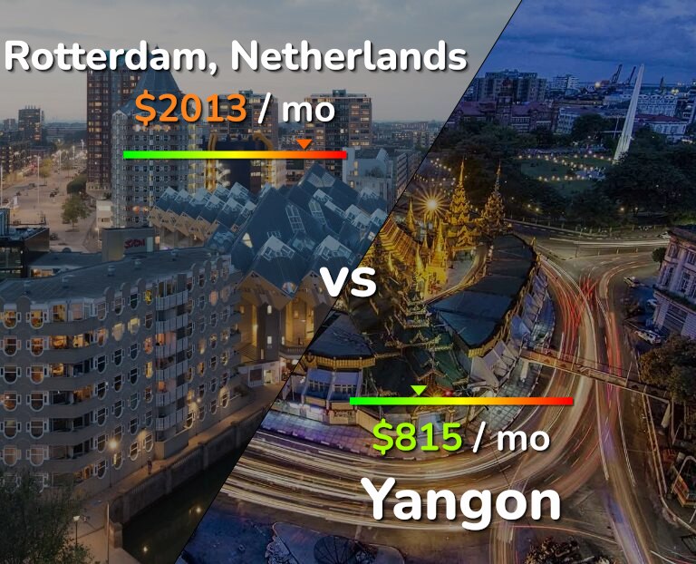 Cost of living in Rotterdam vs Yangon infographic