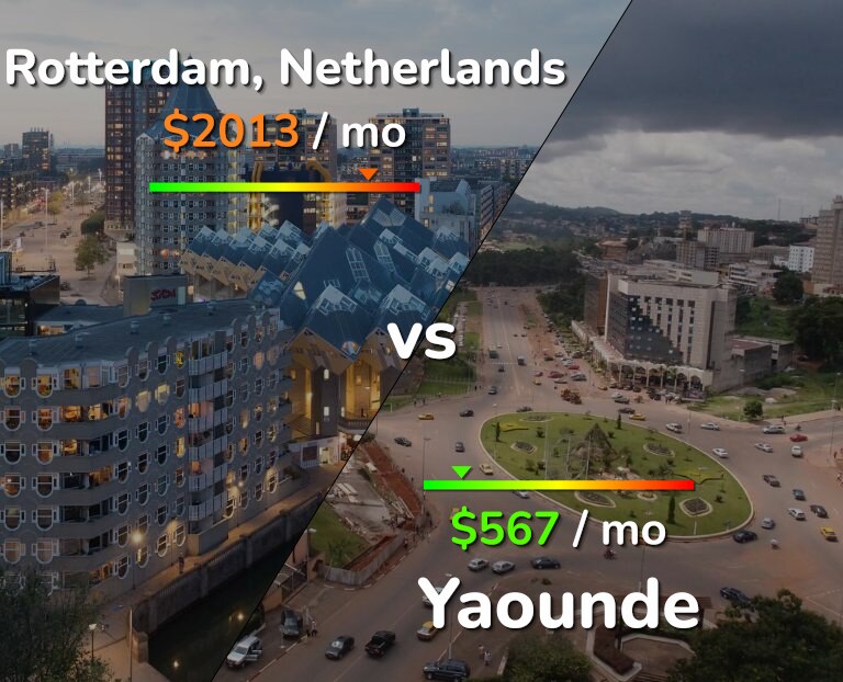 Cost of living in Rotterdam vs Yaounde infographic