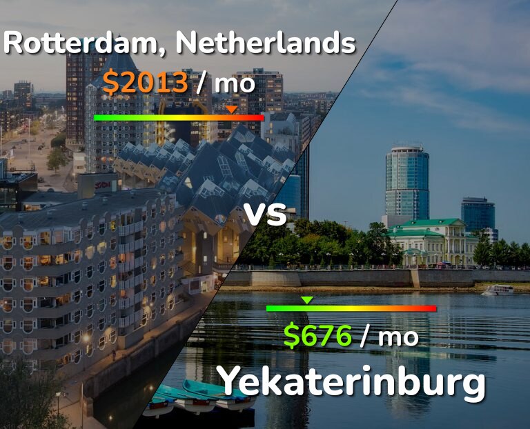Cost of living in Rotterdam vs Yekaterinburg infographic