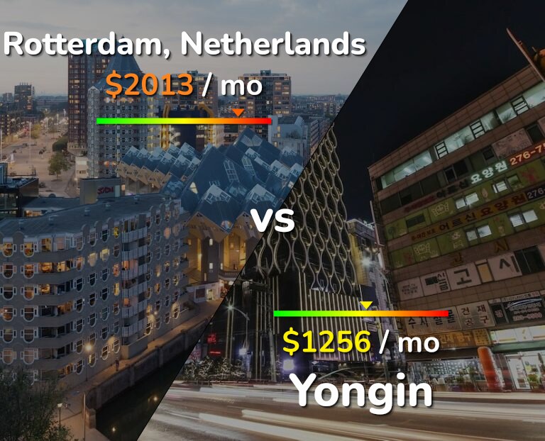 Cost of living in Rotterdam vs Yongin infographic