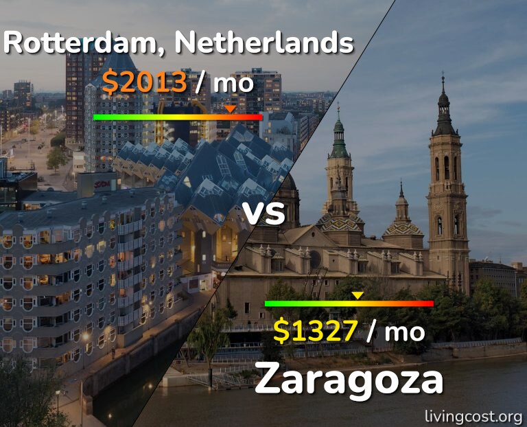 Cost of living in Rotterdam vs Zaragoza infographic