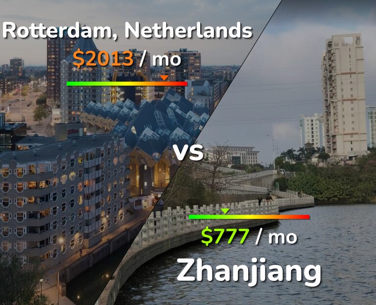 Cost of living in Rotterdam vs Zhanjiang infographic