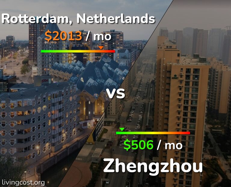 Cost of living in Rotterdam vs Zhengzhou infographic