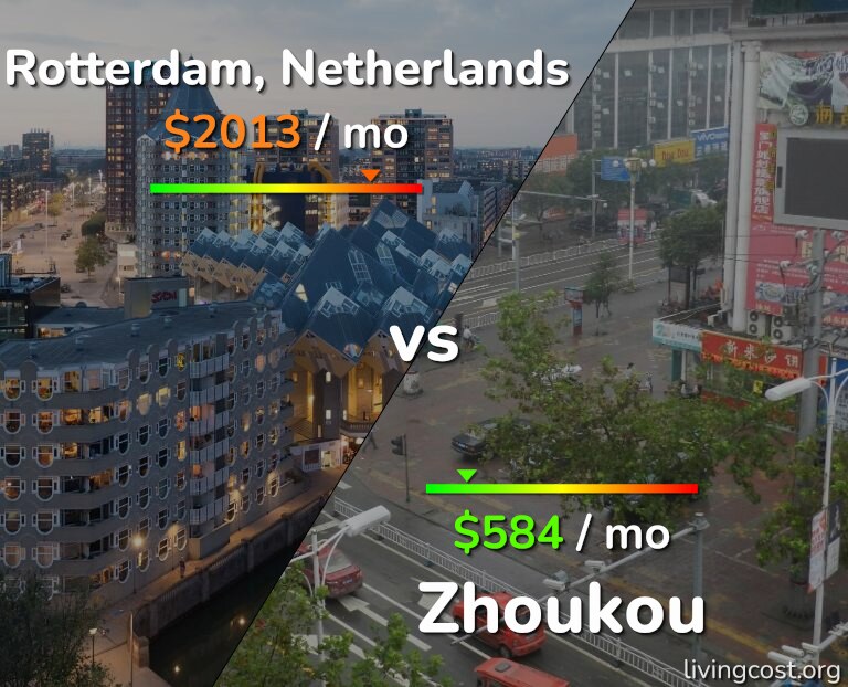 Cost of living in Rotterdam vs Zhoukou infographic