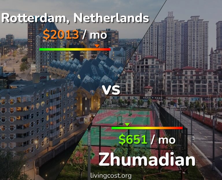 Cost of living in Rotterdam vs Zhumadian infographic