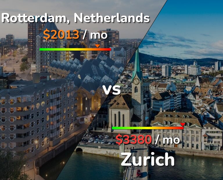 Cost of living in Rotterdam vs Zurich infographic