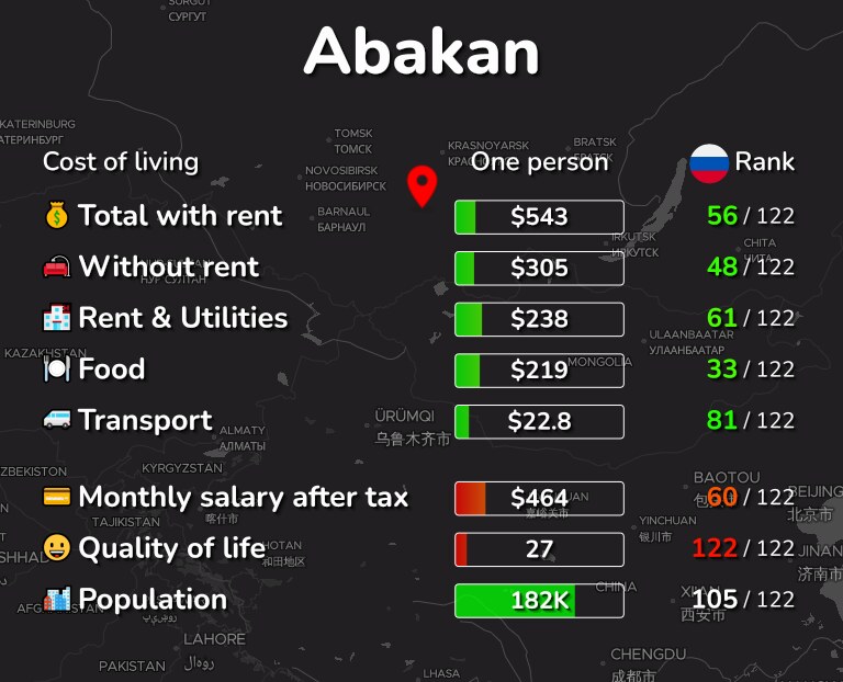 Cost of living in Abakan infographic