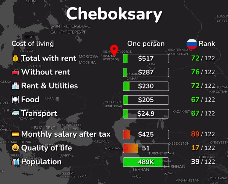 Cost of living in Cheboksary infographic