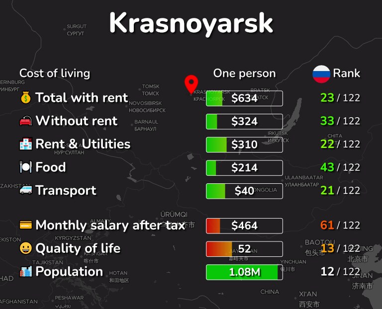 Инфографика стоимости жизни в Красноярске