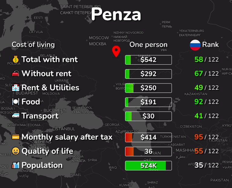 Инфографика стоимости жизни в Пензе
