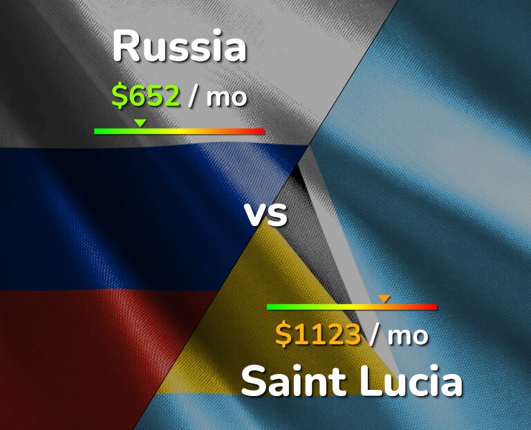 Cost of living in Russia vs Saint Lucia infographic