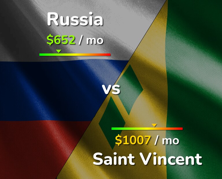 Cost of living in Russia vs Saint Vincent infographic