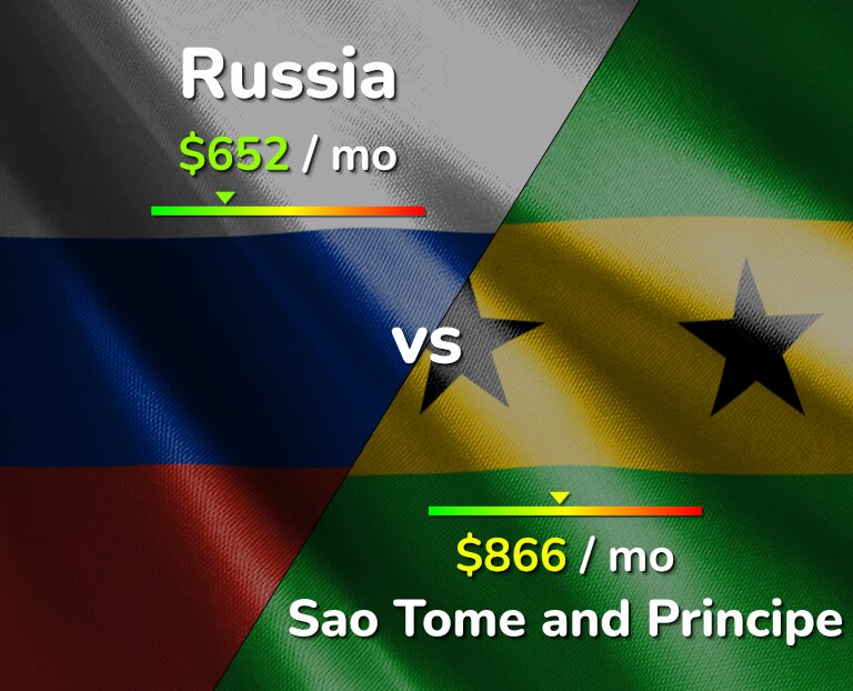 Cost of living in Russia vs Sao Tome and Principe infographic