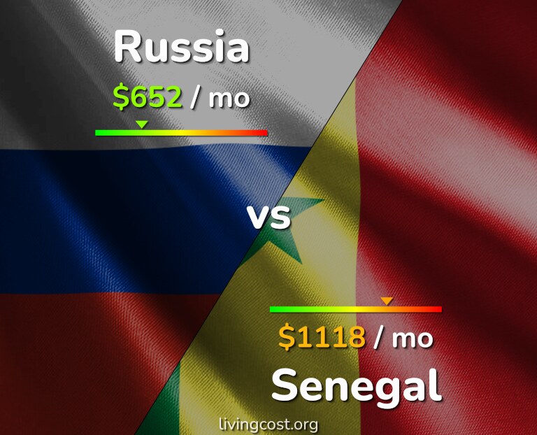 Cost of living in Russia vs Senegal infographic