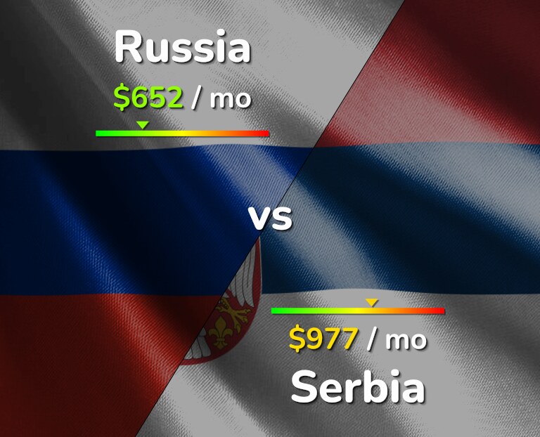 Cost of living in Russia vs Serbia infographic