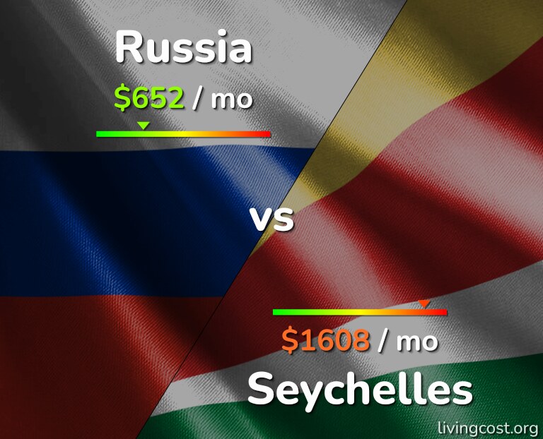 Cost of living in Russia vs Seychelles infographic
