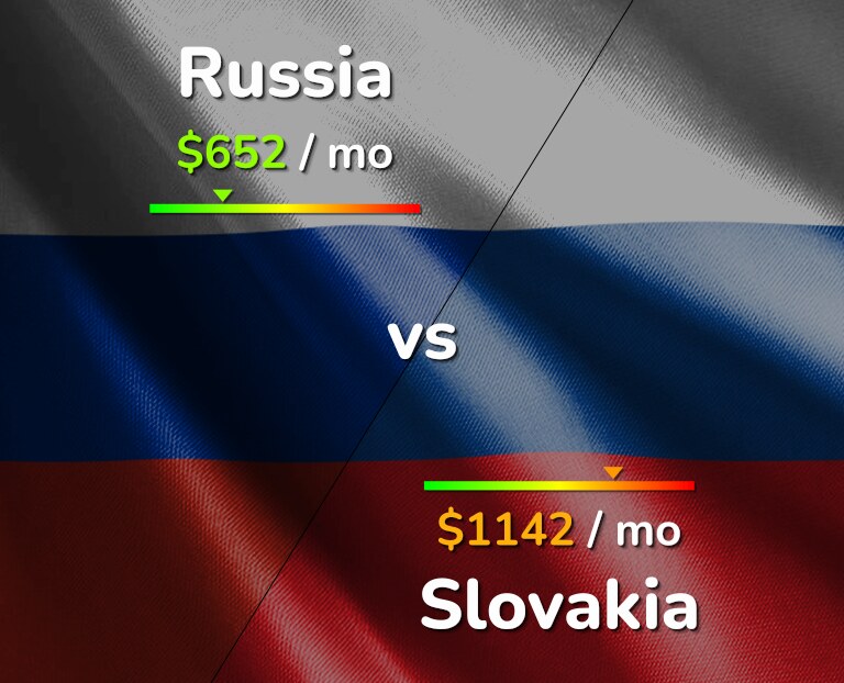Cost of living in Russia vs Slovakia infographic