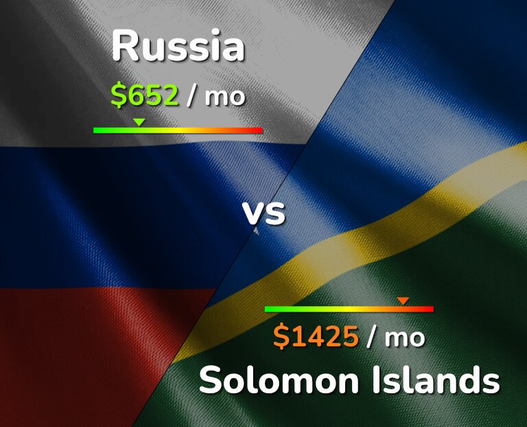 Cost of living in Russia vs Solomon Islands infographic