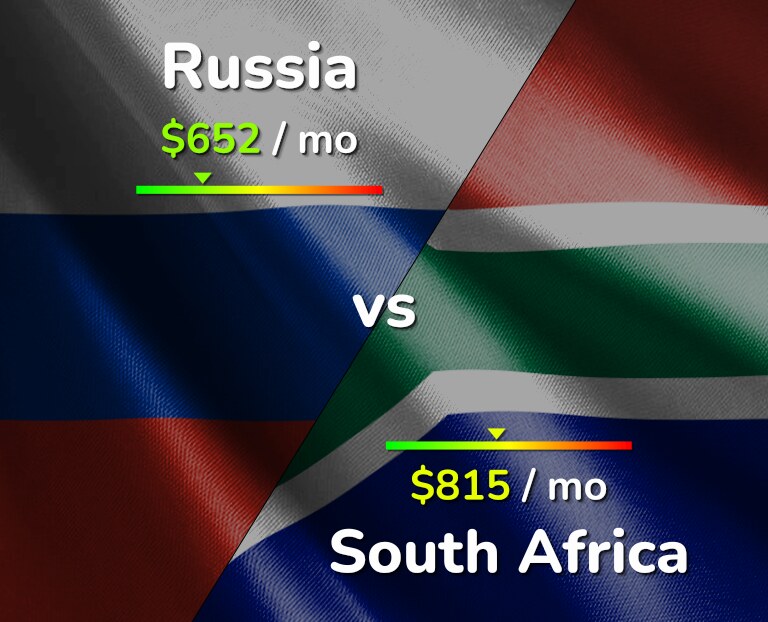 Cost of living in Russia vs South Africa infographic