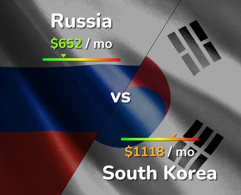 Cost of living in Russia vs South Korea infographic