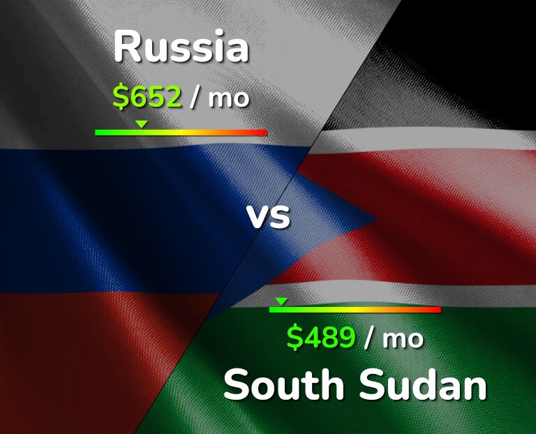 Cost of living in Russia vs South Sudan infographic