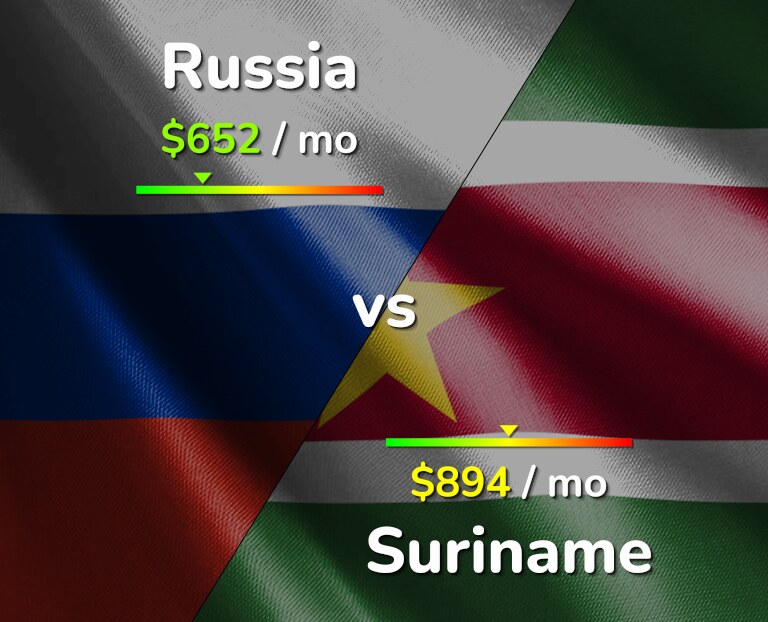 Cost of living in Russia vs Suriname infographic