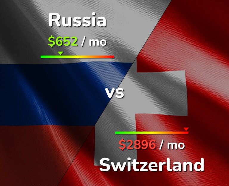Cost of living in Russia vs Switzerland infographic