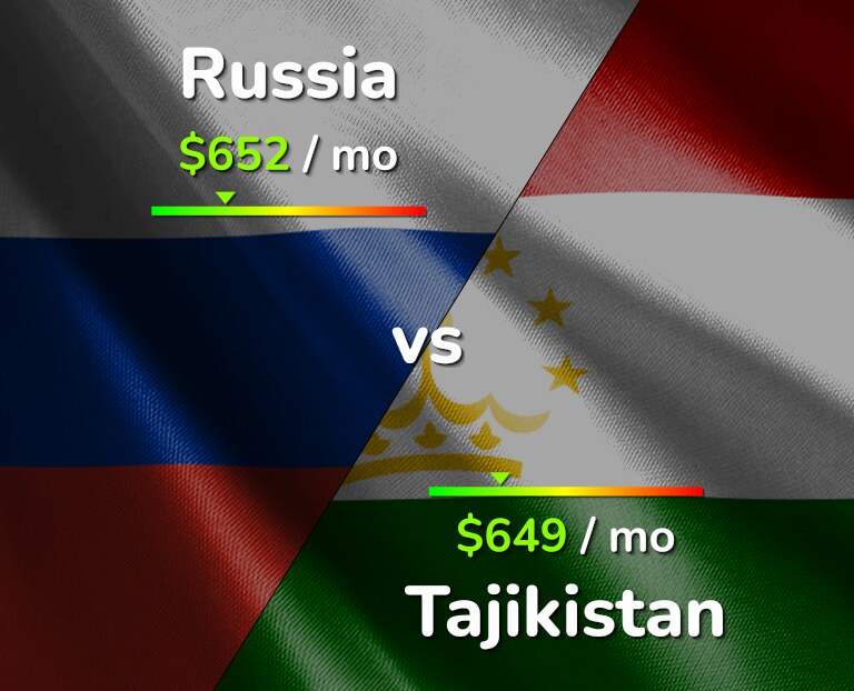 Cost of living in Russia vs Tajikistan infographic