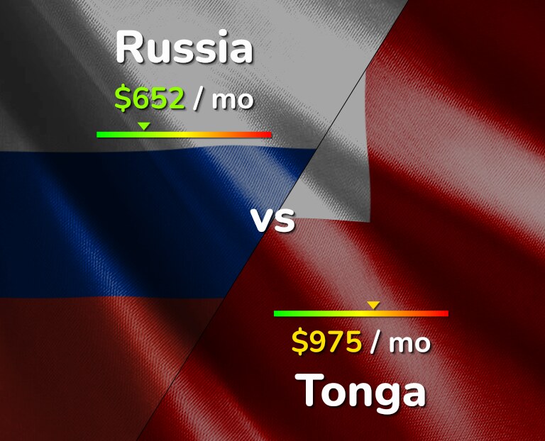 Cost of living in Russia vs Tonga infographic