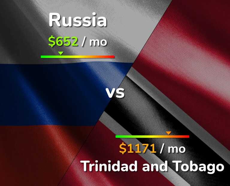 Cost of living in Russia vs Trinidad and Tobago infographic