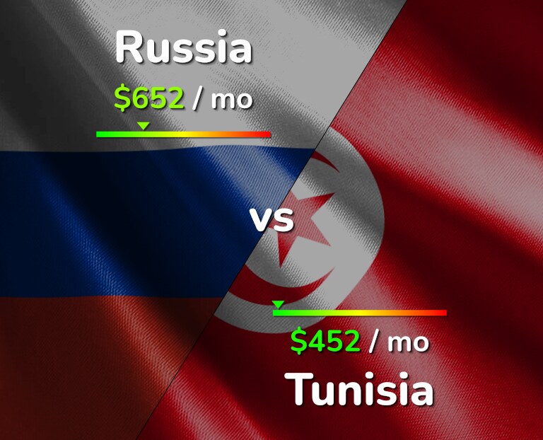Cost of living in Russia vs Tunisia infographic