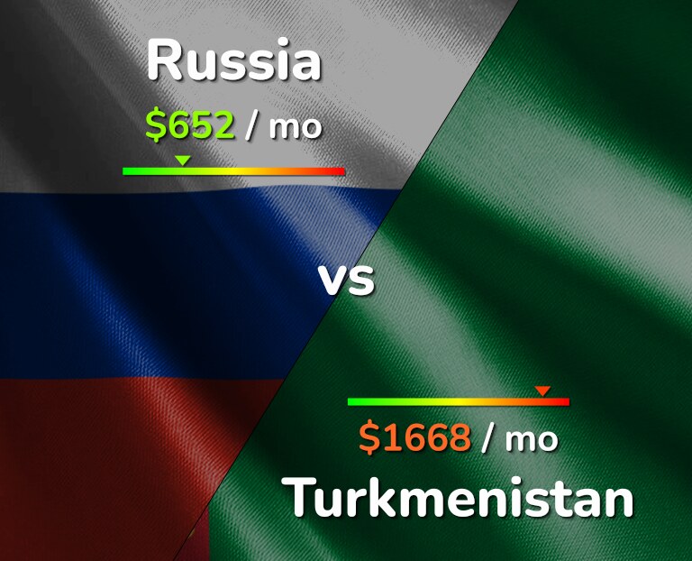 Cost of living in Russia vs Turkmenistan infographic