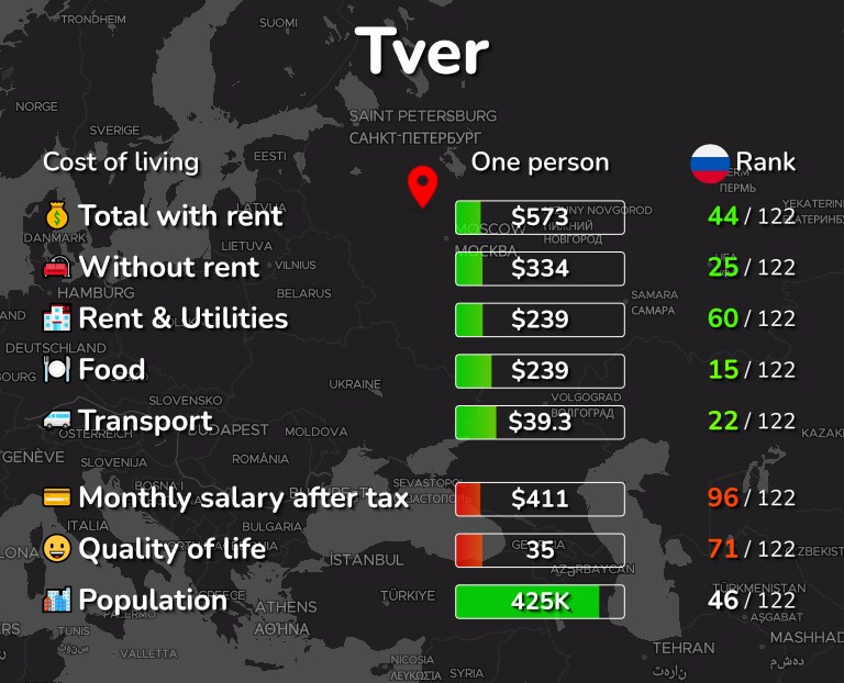 Cost of living in Tver infographic
