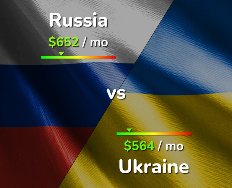 Cost of living in Russia vs Ukraine infographic