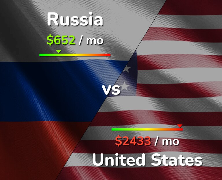 Cost of living in Russia vs United States infographic