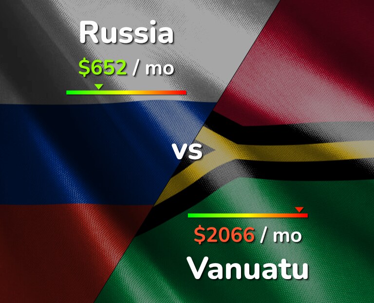 Cost of living in Russia vs Vanuatu infographic