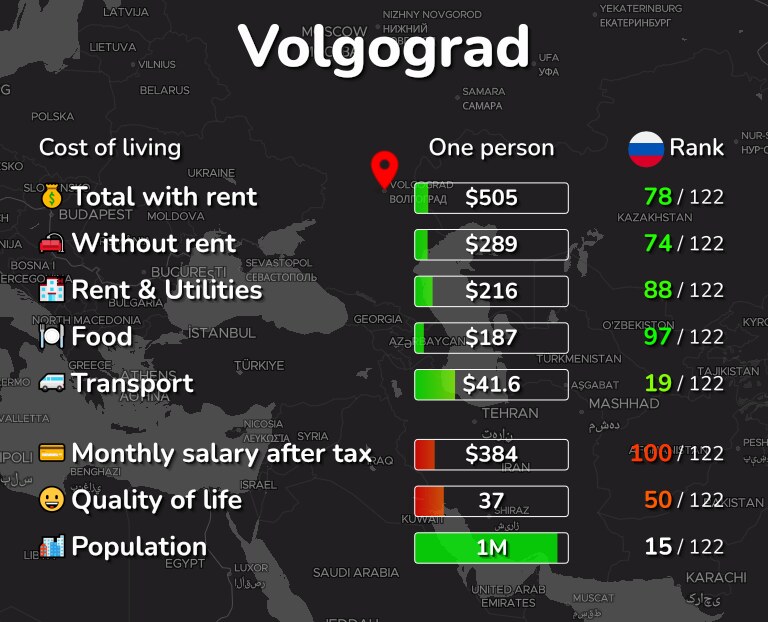 Инфографика стоимости жизни в Волгограде