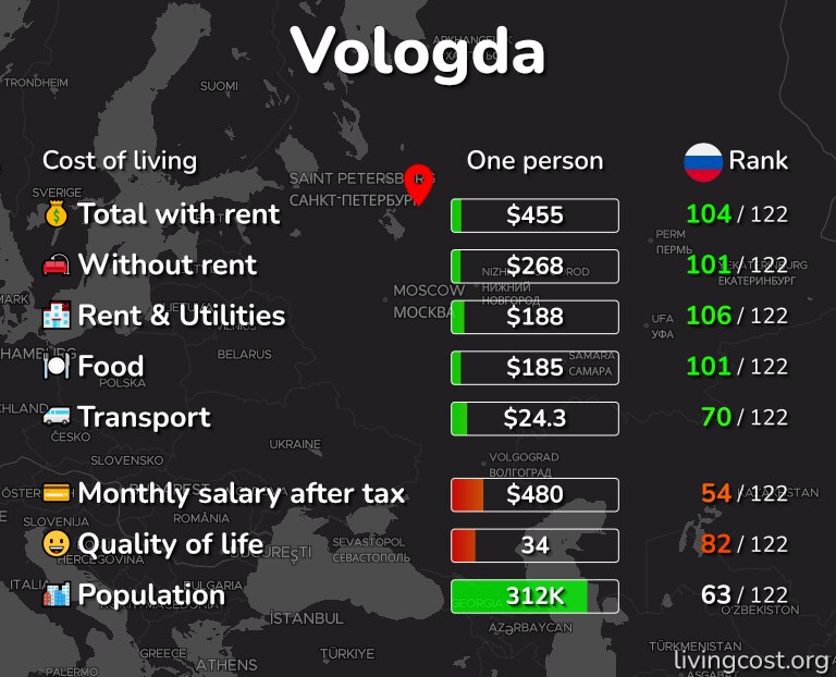 Инфографика стоимости жизни в Вологде