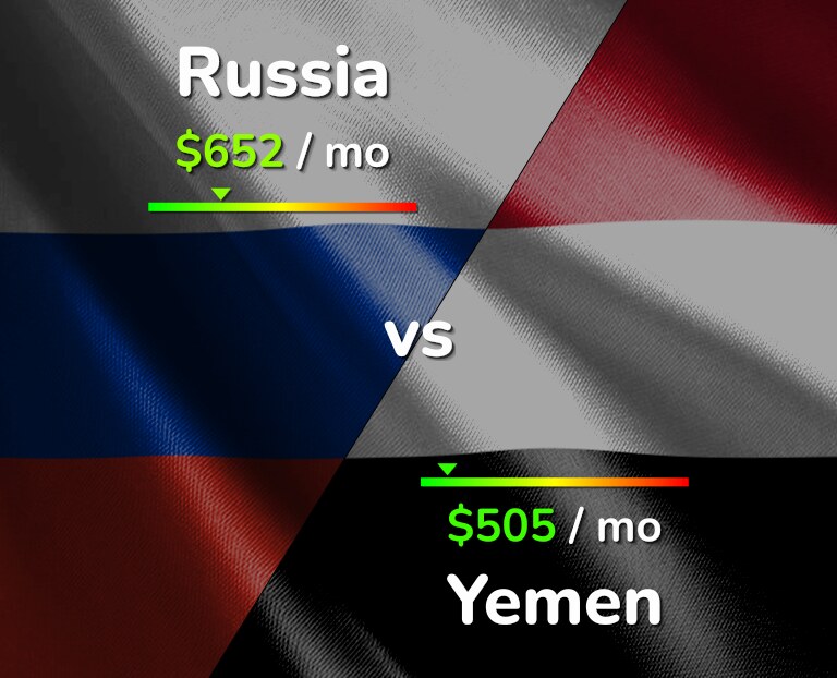 Cost of living in Russia vs Yemen infographic