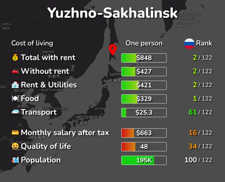 Инфографика стоимости жизни в Южно-Сахалинске