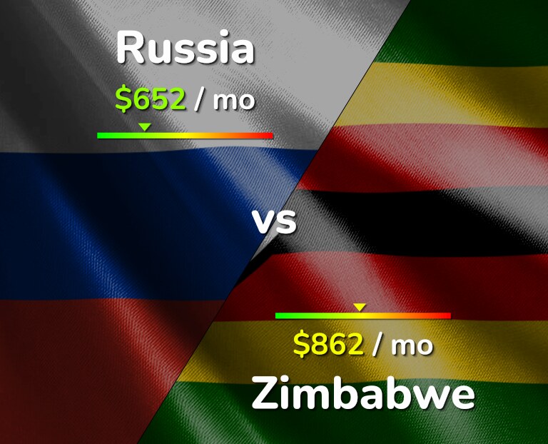 Cost of living in Russia vs Zimbabwe infographic